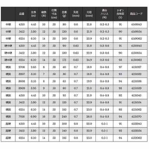 Nissin 宇崎日新 Fine Fine 枯山水 ロッド 竿 4 45m 渓流 Mode Mode 渓流 超硬 4510 ファインモード こさんすい Uzk Uzk ハイカム