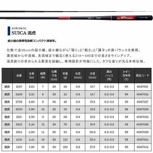 まとめ買い 宇崎日新 Nissin ロッド 竿 渓流 Suica 流虎 硬調 4 00m 3914 スイカ りゅうこ Uzk 新到着