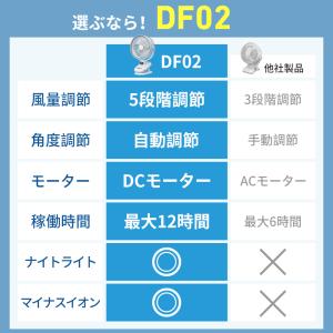 扇風機 自動首振り クリップ式 1台4役 US...の詳細画像5