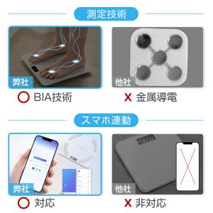体重計 USB充電式 体脂肪計 登録数無制限 ...の詳細画像4