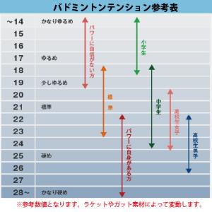 ヨネックス バドミントンラケット メンズ レデ...の詳細画像3