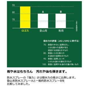 ロゴス テントアクセサリー 強力防水スプレー ...の詳細画像1