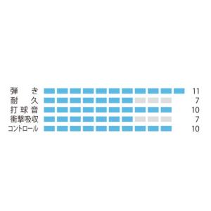 ヨネックス バドミントンガット EXBOLT ...の詳細画像1