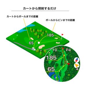 イーグルビジョン EAGLE VISION ゴ...の詳細画像1