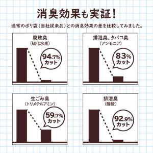 日本サニパック SS30 ニオワイナ 消臭袋 ...の詳細画像5