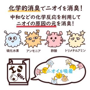 日本サニパック SS45 ニオワイナ 消臭袋 ...の詳細画像3