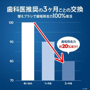 ブラウン オーラルB 歯間ワイパー付きブラシ ...の詳細画像3