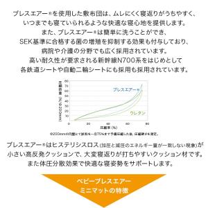 ■ベビーブレスエアーミニマット 子供 キッズ ...の詳細画像4