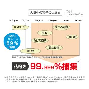 【24時間換気システム ココチE / 空調革命...の詳細画像1