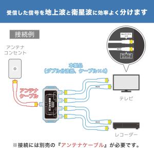 アンテナダブル分波器 1m 4K 8K 地デジ...の詳細画像1