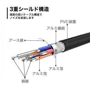 HDMI延長ケーブル 2m 4K/30p AR...の詳細画像5