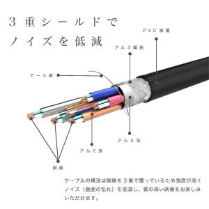 HDMIケーブル 1m スリムケーブル 4K/...の詳細画像4