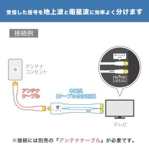 アンテナ分波器 20cm 4K 8K 地デジ ...の詳細画像2