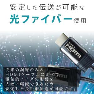 光ファイバーHDMIケーブル 15m メッシュ...の詳細画像1