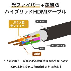 光ファイバーHDMIケーブル 20m 4K/1...の詳細画像2