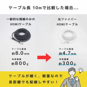 光ファイバーHDMIケーブル 20m 4K/6...の詳細画像3