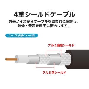 RCAケーブル 1m ノイズに強い4重シールド...の詳細画像2
