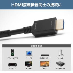 光ファイバーHDMIケーブル 10m 高耐久ケ...の詳細画像2