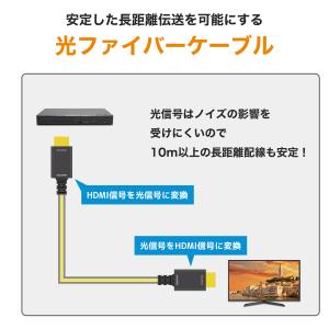 光ファイバーHDMIケーブル 10m 高耐久ケ...の詳細画像3