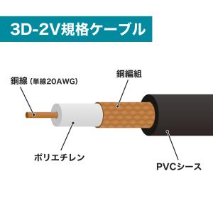 BNC単線ケーブル 1m 3D-2V 50Ω ...の詳細画像1