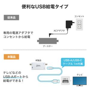 アンテナブースター 地デジ専用 利得調整機能付...の詳細画像5