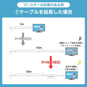 アンテナブースター 地デジ専用 利得調整機能付...の詳細画像2