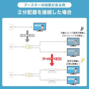 アンテナブースター 地デジ専用 利得調整機能付...の詳細画像3