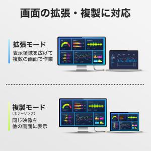 USB Type-C to HDMI 変換アダ...の詳細画像3