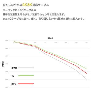 極細 アンテナケーブル 0.5m 差込式-差込...の詳細画像5