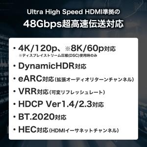 光ファイバーHDMIケーブル 20m メッシュ...の詳細画像2