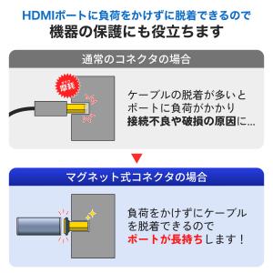 HDMIマグネット延長アダプタ ストレート型 ...の詳細画像2