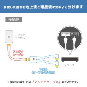 アンテナ分波器 20cm 4K 8K 地デジ ...の詳細画像1