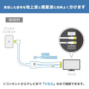 アンテナ分波器 1.5m+20cm 4K 8K...の詳細画像1