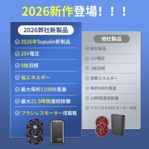 バッテリー ファン セット 25V ファン付き...の詳細画像1