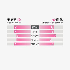 卓球 ラバー ツブ高 イリウスS バタフライ ...の詳細画像5