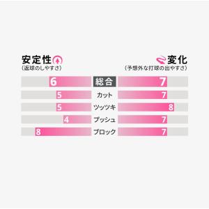 卓球 ラバー ツブ高 イリウスB 超ゴクウス ...の詳細画像5