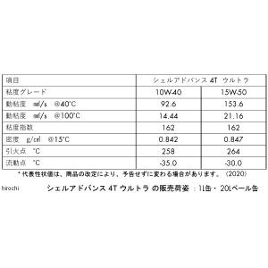 【即納】 412232193-1 シェルアドバ...の詳細画像2