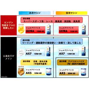 【即納】 412231193-1 シェルアドバ...の詳細画像1