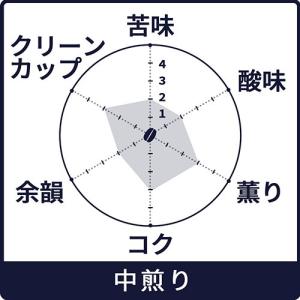 ドリップコーヒー「デカフェ オーガニックブレン...の詳細画像1
