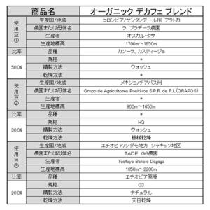 ドリップコーヒー「デカフェ オーガニックブレン...の詳細画像3