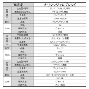 ドリップコーヒー「キリマンジャロブレンド 1袋...の詳細画像3