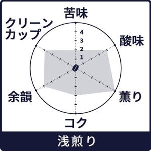 ドリップコーヒー「オーガニック モカ イルガチ...の詳細画像1