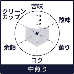 ドリップコーヒー「デカフェ オーガニックモカ(...の詳細画像1