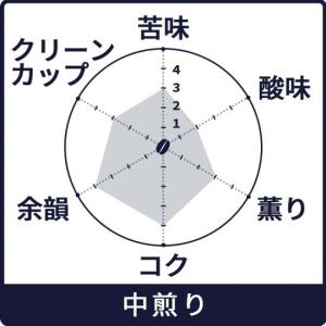 ドリップコーヒー「アニバーサリーブレンド トラ...の詳細画像1