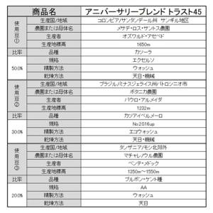 ドリップコーヒー「アニバーサリーブレンド トラ...の詳細画像3