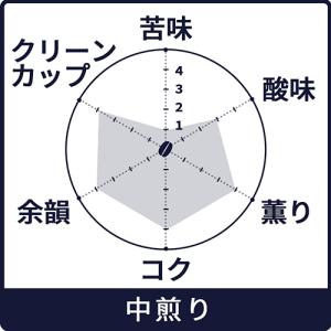 ドリップコーヒー「季節限定 ハロウィンブレンド...の詳細画像1