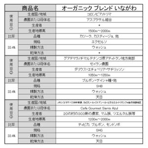コーヒー豆「オーガニックブレンド いながわ 1...の詳細画像3