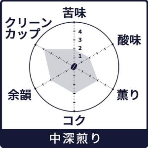 「ハワイコナ ハワイアンクイーン農園 100g...の詳細画像1