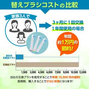オーラルb 替えブラシ ブラウン 電動歯ブラシ...の詳細画像3