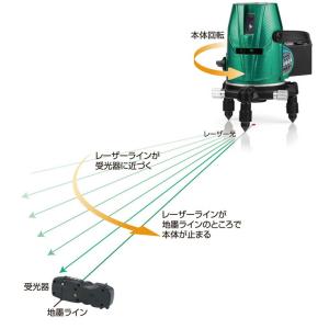 山真製鋸(YAMASHIN)　レーザー墨出し器 バイオグリーン Bio-G6 YAMASHIN バイオグリーン BIO−G6 : コメリドットコム